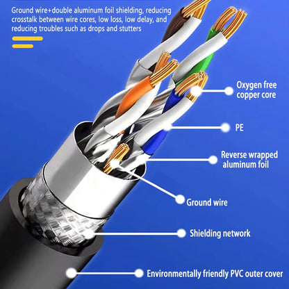 Rj45 Cat 8 Ethernet Cable Flat Cat8 Network Cable LAN Internet 40Gbps