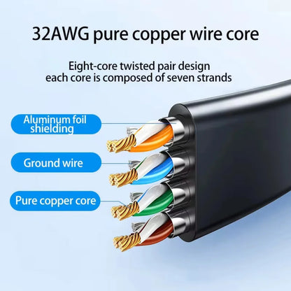 Rj45 Cat 8 Ethernet Cable Flat Cat8 Network Cable LAN Internet 40Gbps