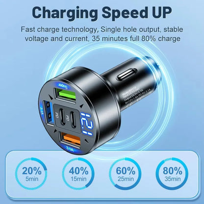 250W 5-in-1 PD QC3.0 Car Charger Fast Charging USB C for IPhone,Samsung