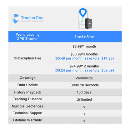 5m Accuracy GPS Tracker Remote Tracking Vehicle Anti-theft for Car Truck