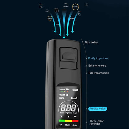 Portable Alcohol Tester Professional High Sensitivity Breathalyzer Alcohol